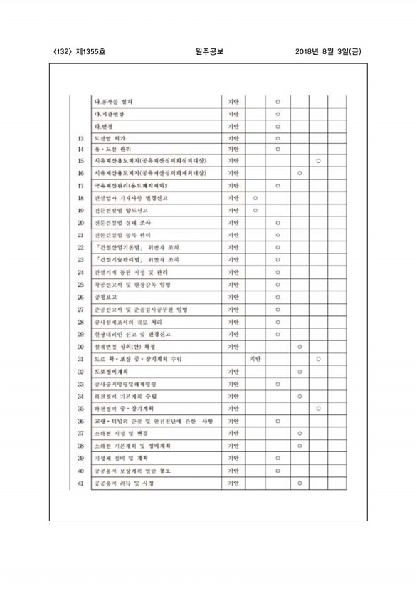 132페이지