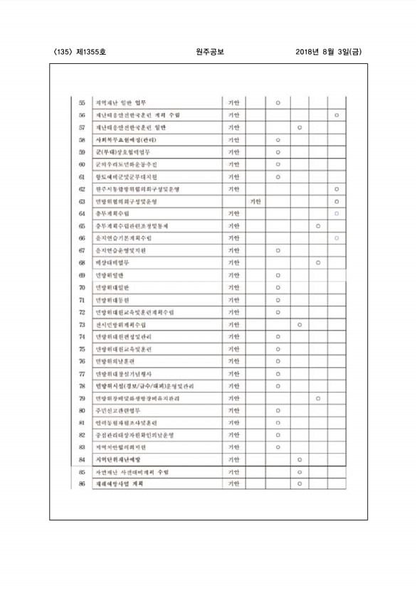 135페이지