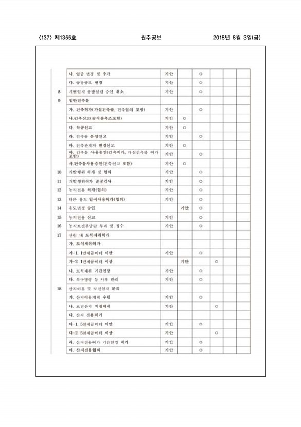 137페이지