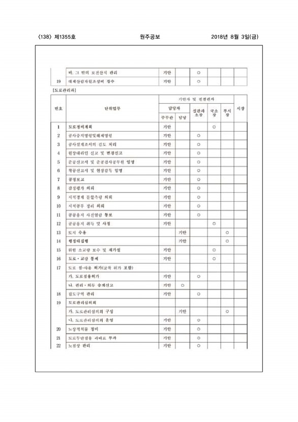 138페이지