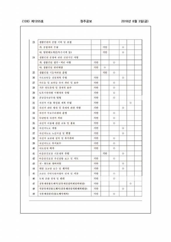 139페이지