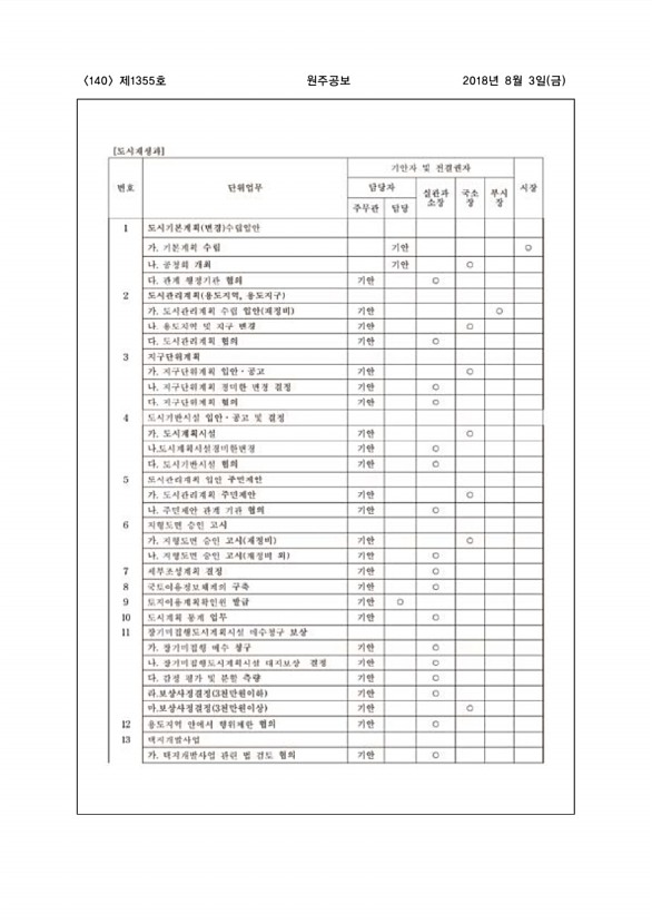 140페이지