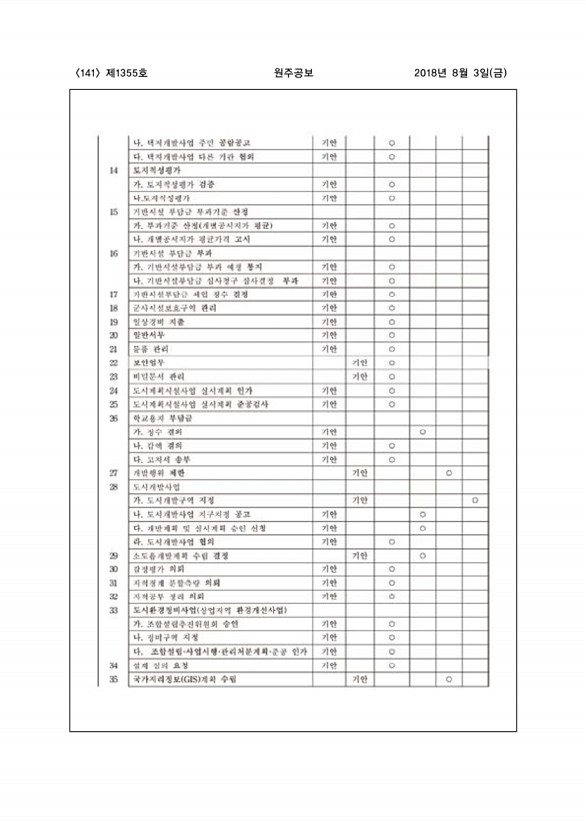 141페이지