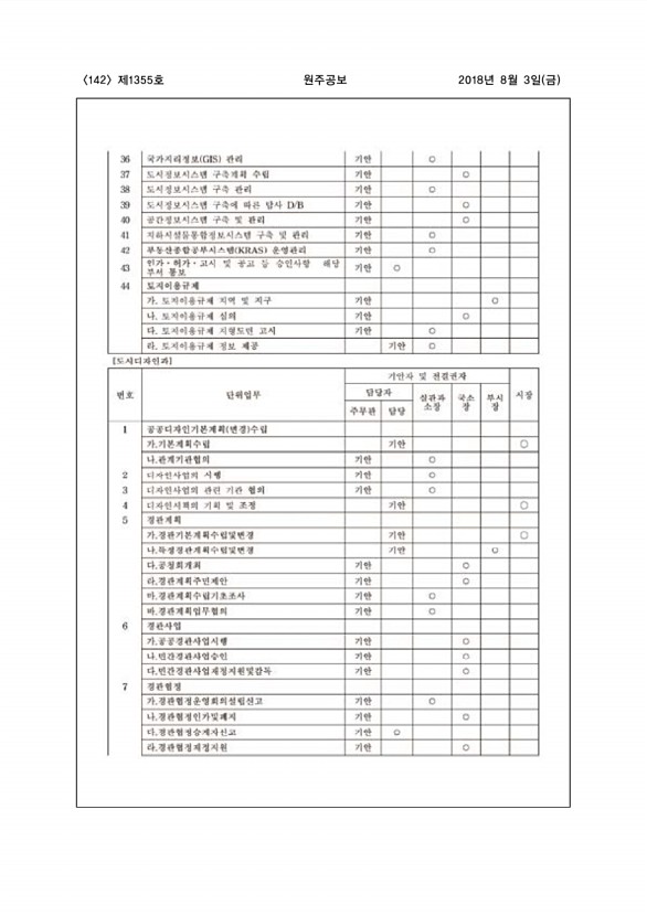 142페이지