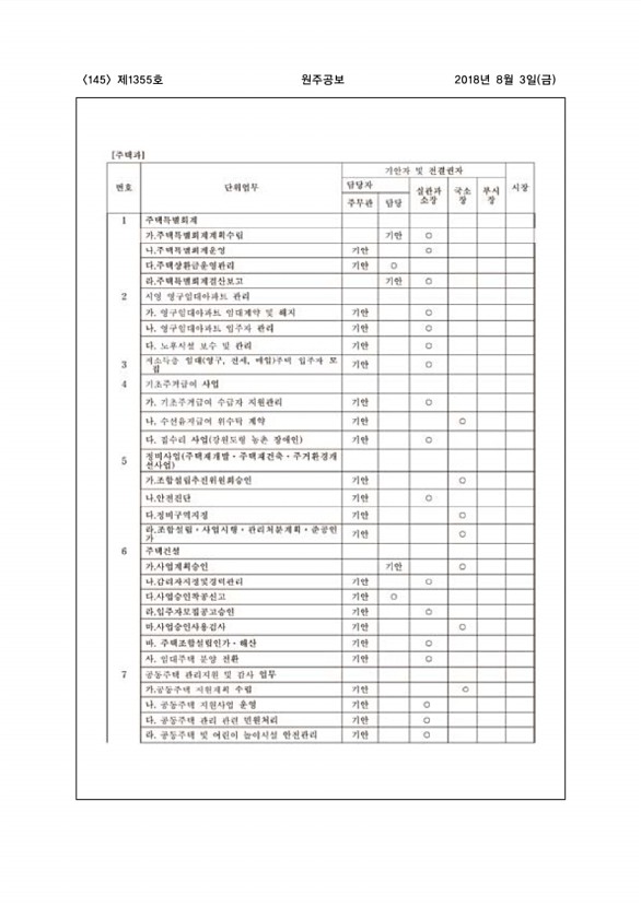 145페이지