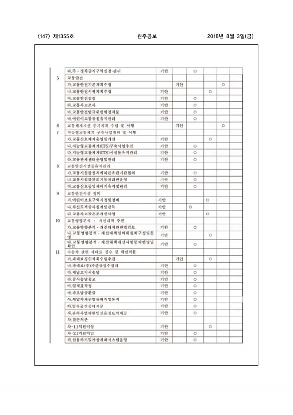 147페이지