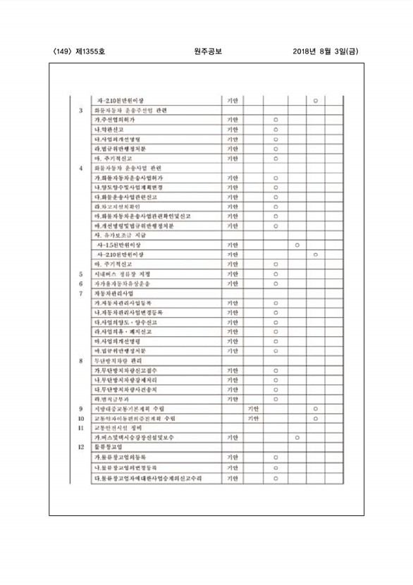 149페이지