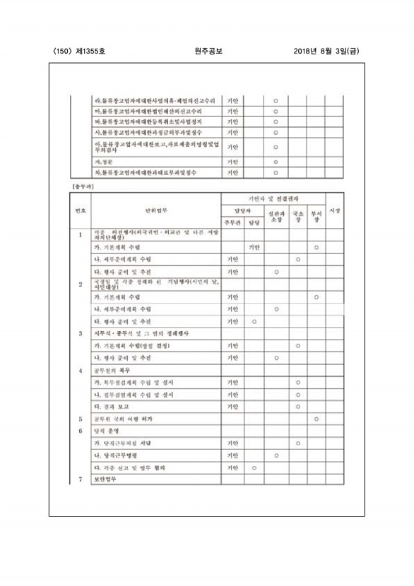 150페이지