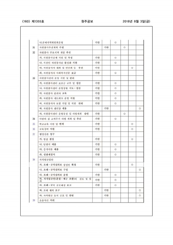 160페이지