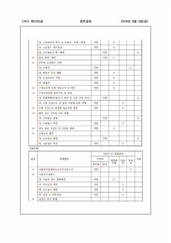 161페이지