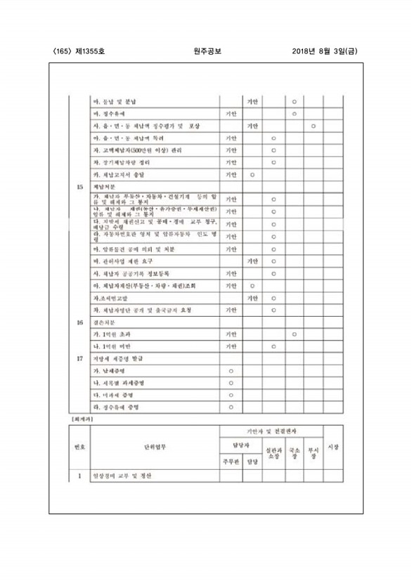 165페이지