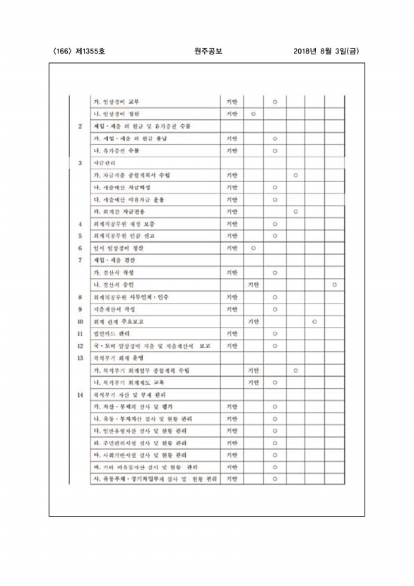 166페이지