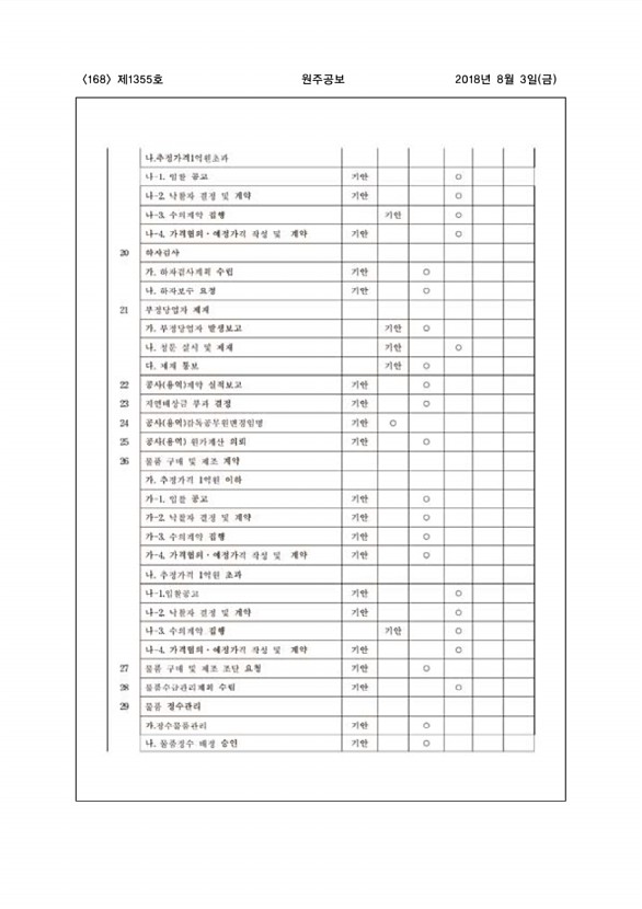 168페이지