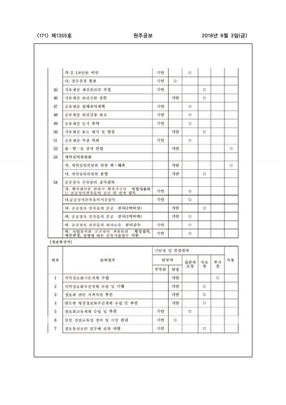 171페이지