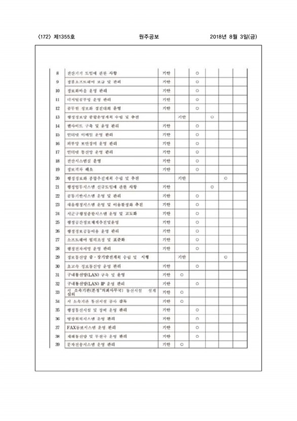 172페이지