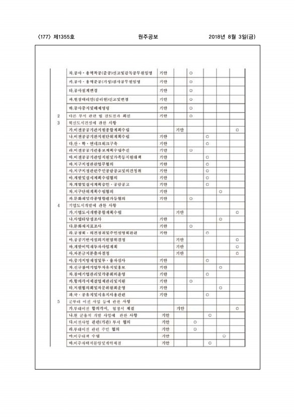 177페이지