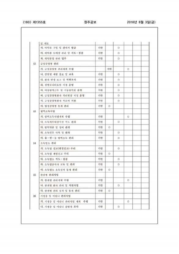 180페이지