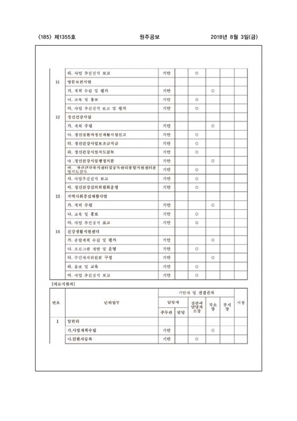 185페이지