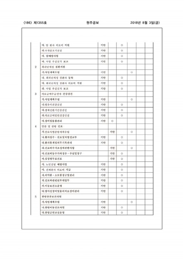 186페이지