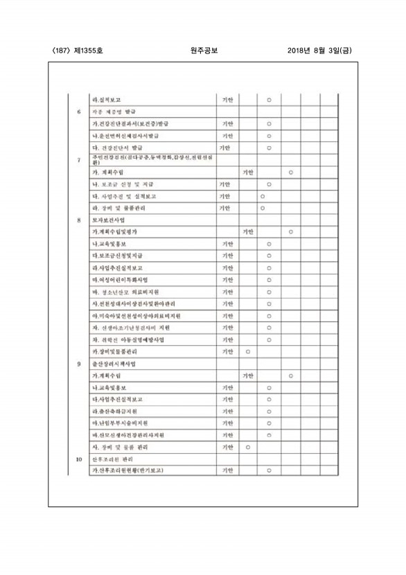 187페이지