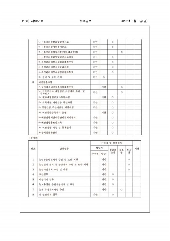 188페이지