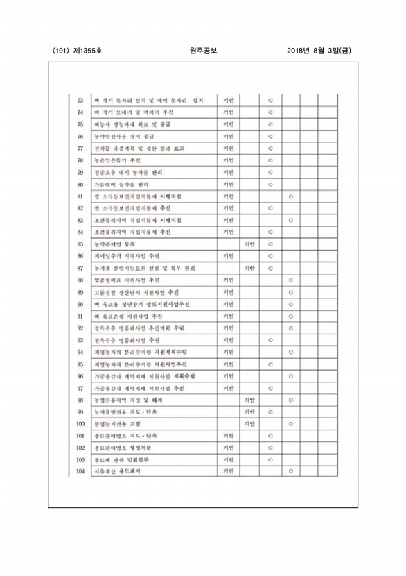 191페이지