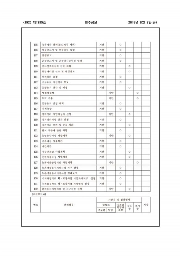 192페이지