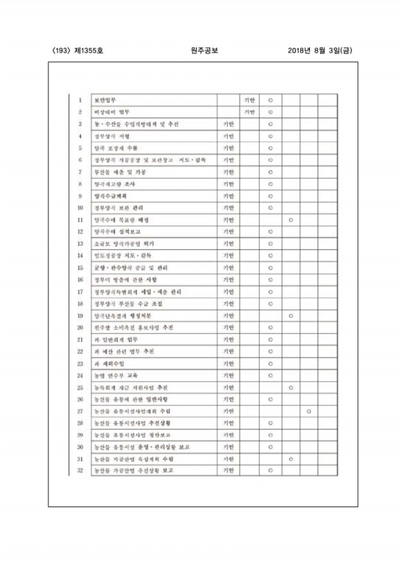 193페이지