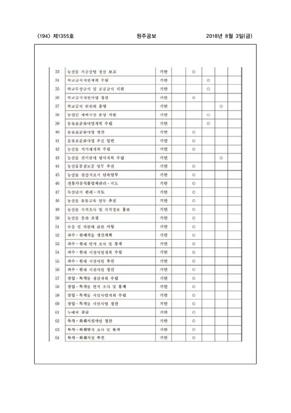 194페이지