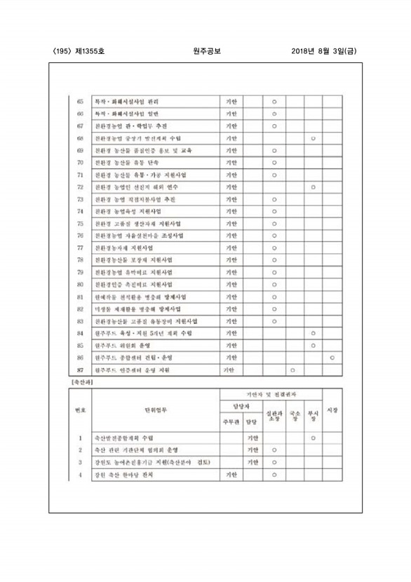 195페이지