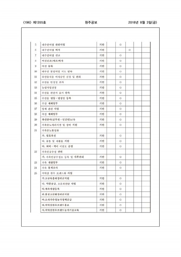 196페이지