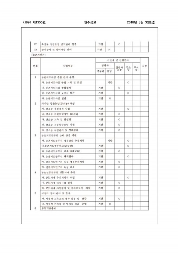 199페이지