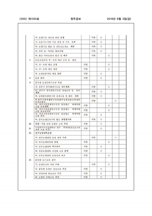 200페이지