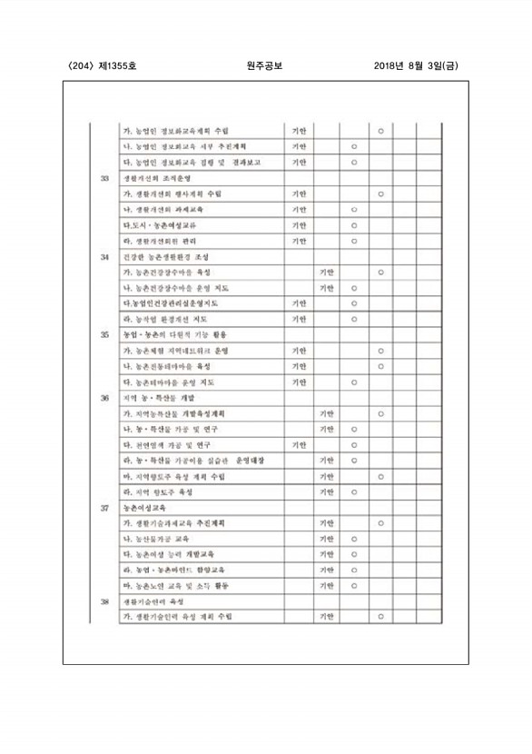 204페이지