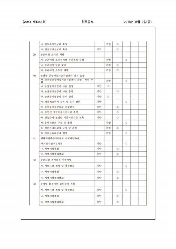 205페이지