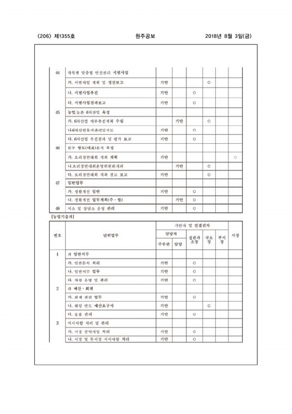 206페이지