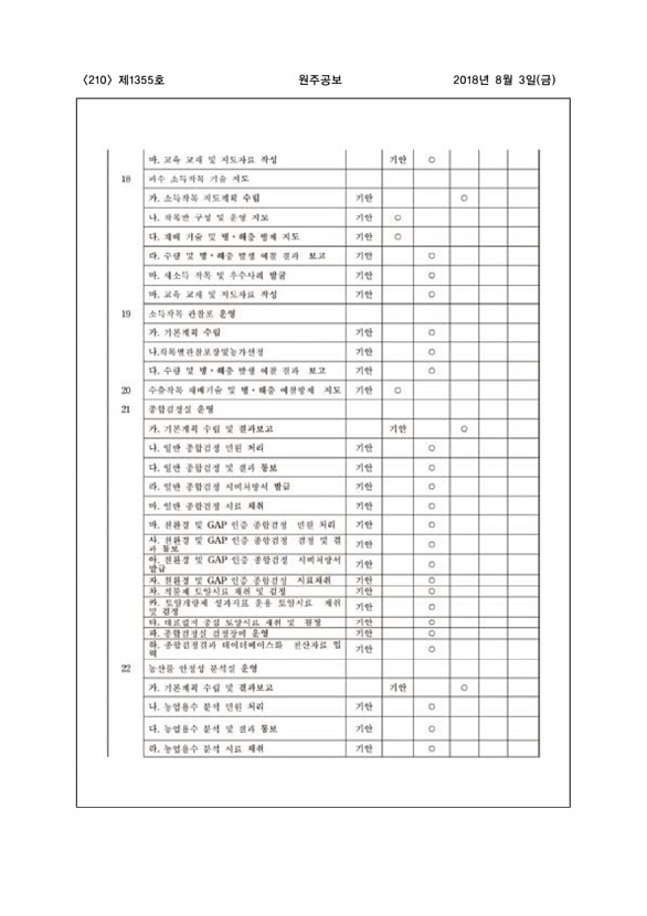 210페이지