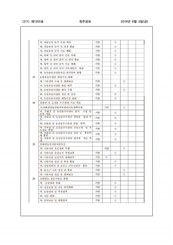 211페이지