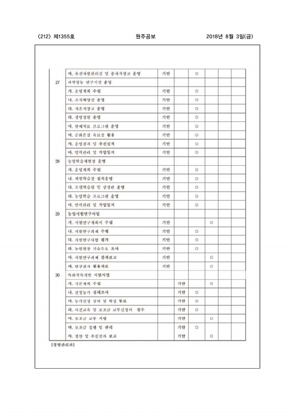 212페이지