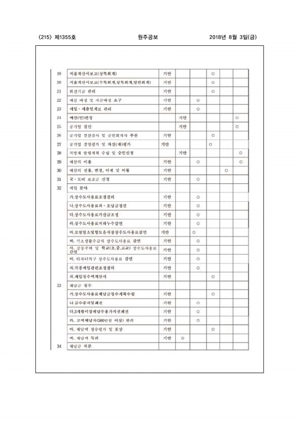 215페이지