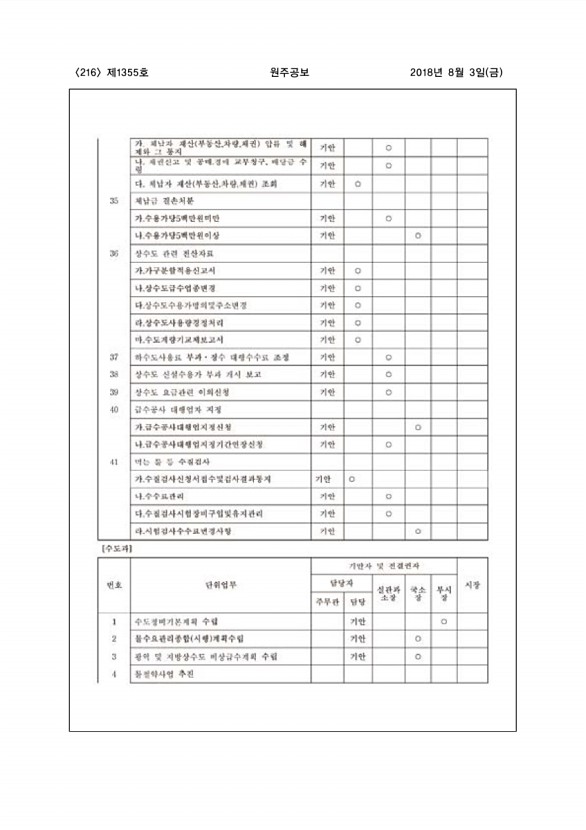 216페이지