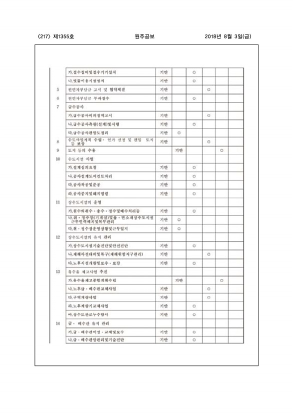 217페이지