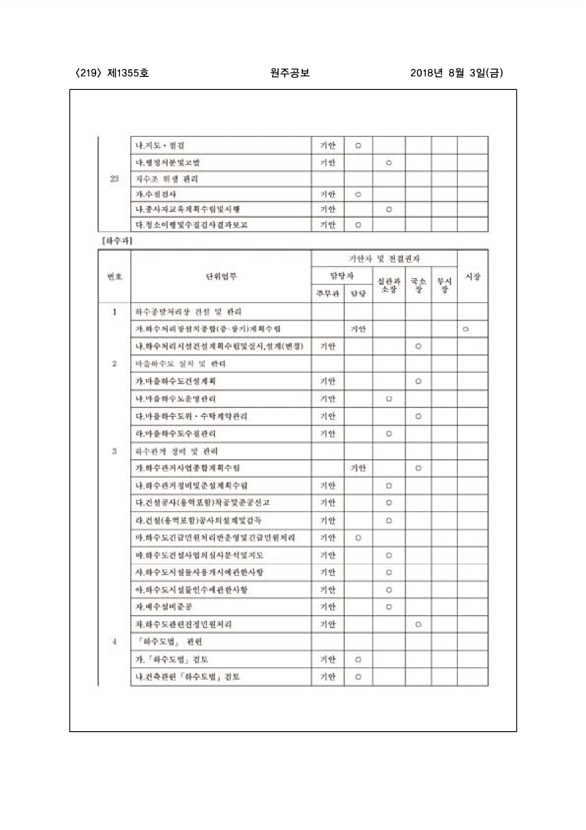 219페이지