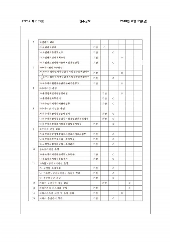 220페이지