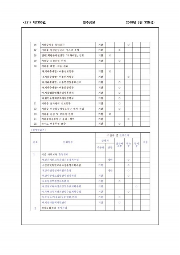 221페이지