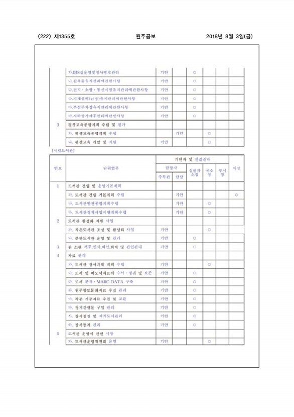 222페이지