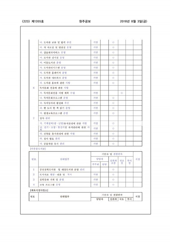 223페이지