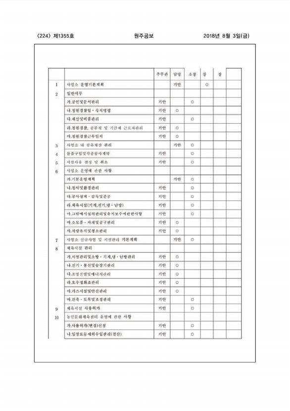 224페이지