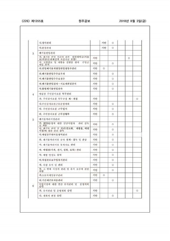 226페이지