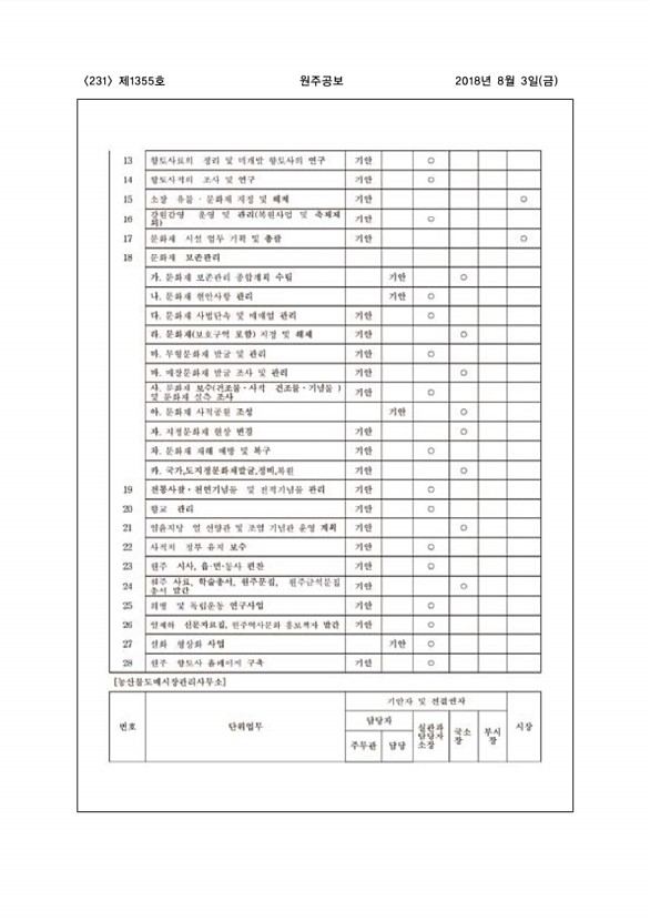 231페이지